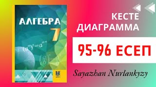 картинка: Алгебра 7 сынып ТОЛЫҚ ТАЛДАУ 95 96 есеп Дайын үй жұмысы ГДЗ