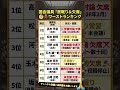 【衝撃】日本の国会議員「居眠り＆欠席」ワーストランキング！国民の怒り爆発！？ 😴❌