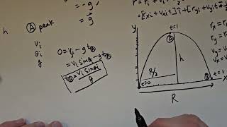 Celebrity 4.3 Projectile Motion (Intro to Physics) Net Worth