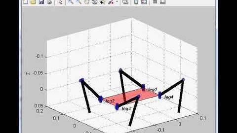 Four Legged Walking Robot MATLAB