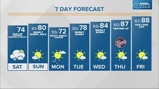 Saturday morning Live Doppler 13 forecast | June 8, 2024 Net Worth