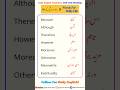 Daily Use English Vocabulary with Urdu Meaning #vocabulary #ytshorts #shorts