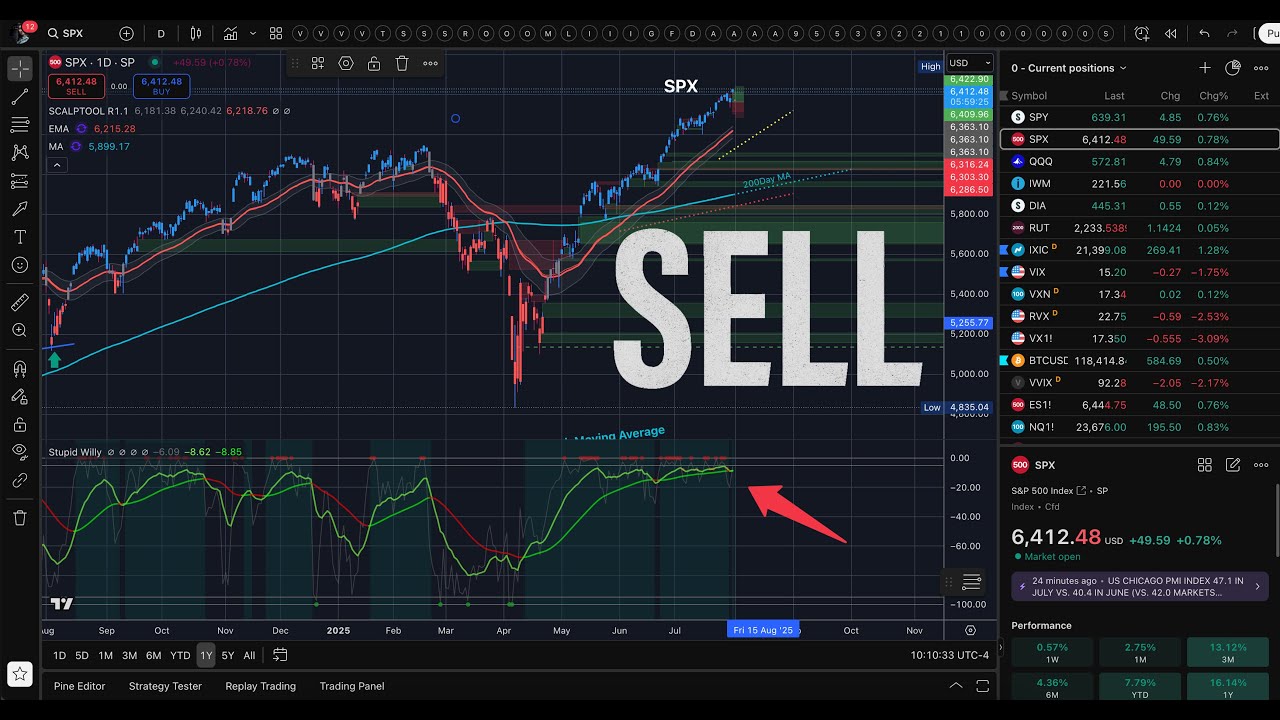 🔴 WATCH THIS BEFORE TRADING TOMORROW // SPY SPX QQQ IWM DIA / Analysis ...