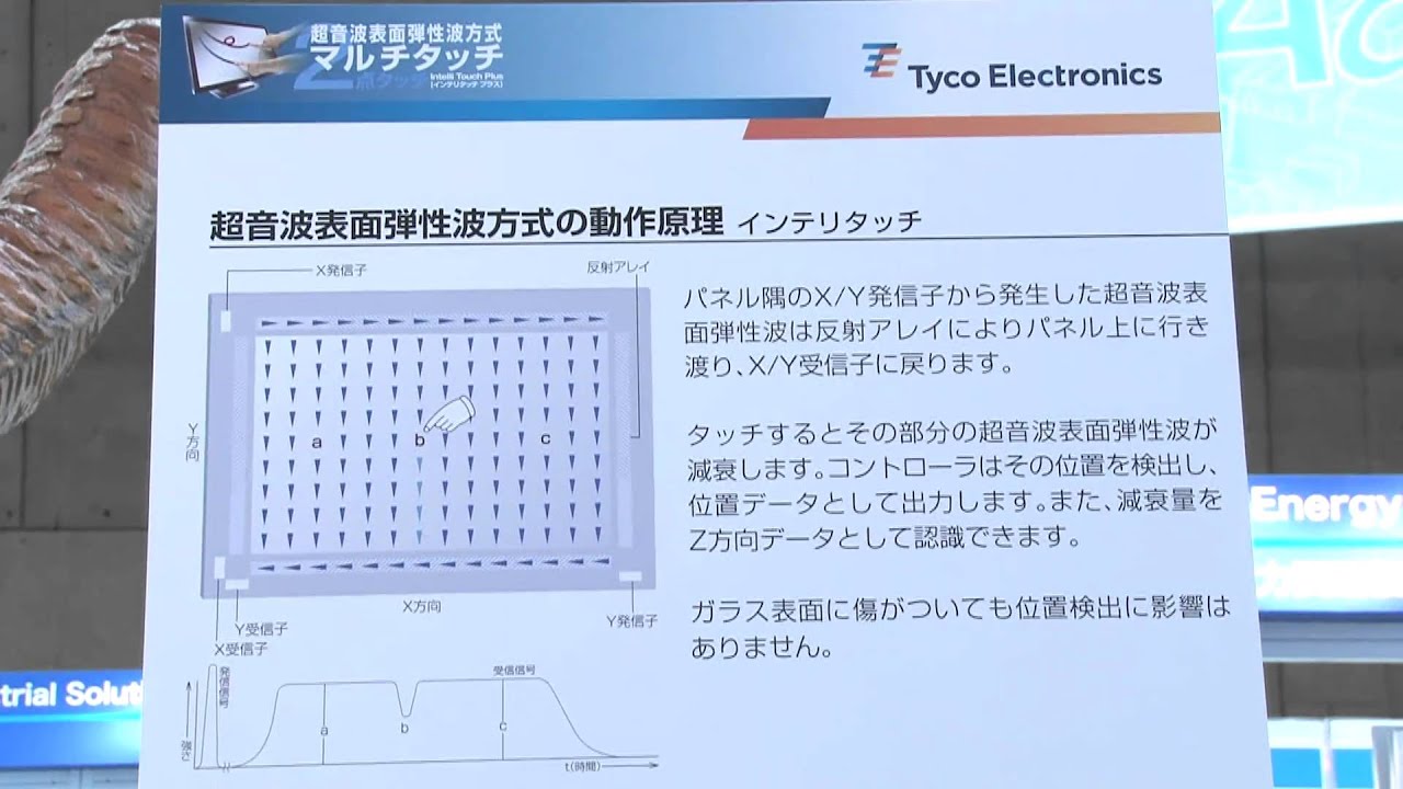 タイコ エレクトロニクスジャパン - YouTube