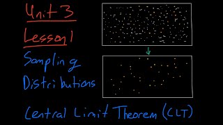 Unit 3 HW 1: Sampling Distributions and CLT AU STAT-2510