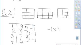 Algebra 2:  1.1 Patterns and Expressions 7th hour