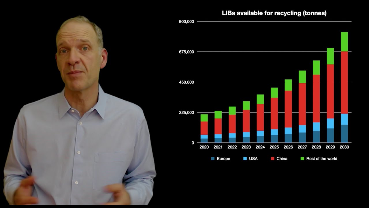 The Lithium-ion Battery Recycling Market – Talk at NAATBatt International 2021 by Hans Eric Melin