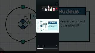 Basics Of An Atom , Atomic Structure, Subatomic Particles Nucleus Of An Atom 