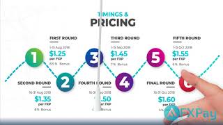 Fxpay.io Goal screenshot 4