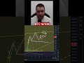 BITCOIN retestea los 100.000$