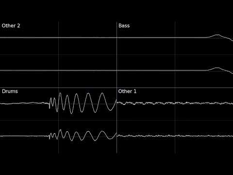 Goin' Down by Redslash (Oscilloscope View)