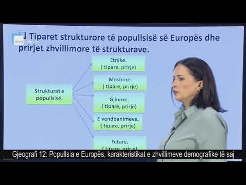 Video: Popullsia e Kajros: madhësia dhe përbërja etnike