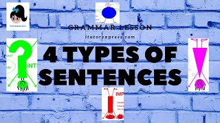 4 Types Of Sentences