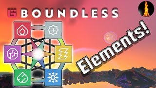Element Interactions | Boundless v.201