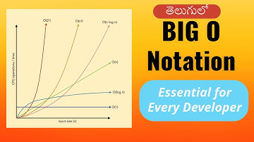 Big O Notation : Introduction to Algorithm Efficiency - Telugu