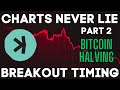 Kaspa Charting Truths🕵️‍♂️ Deciphering Bitcoin Halving🔒 Maximize Gains
