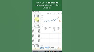 Excel charts- change line color based on type- e.g. blue while actuals and dashed when budget