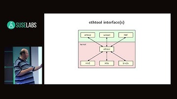 SUSE Labs Conference 2018 - ethtool: modernizing a dinosaur
