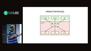 SUSE Labs Conference 2018 - ethtool: modernizing a dinosaur
