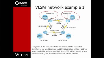 NT 2540 - Wiley - Chapter 5 - VLSM and Summarization