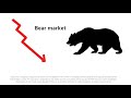 BCM Begin Capital Markets | Bull&Bear Market (slovarček pojmov)