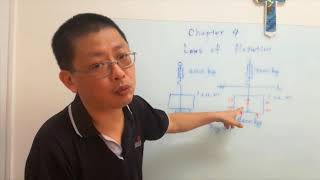 20170717Ship stability chapter 4 p25 船舶穩度第四章P25