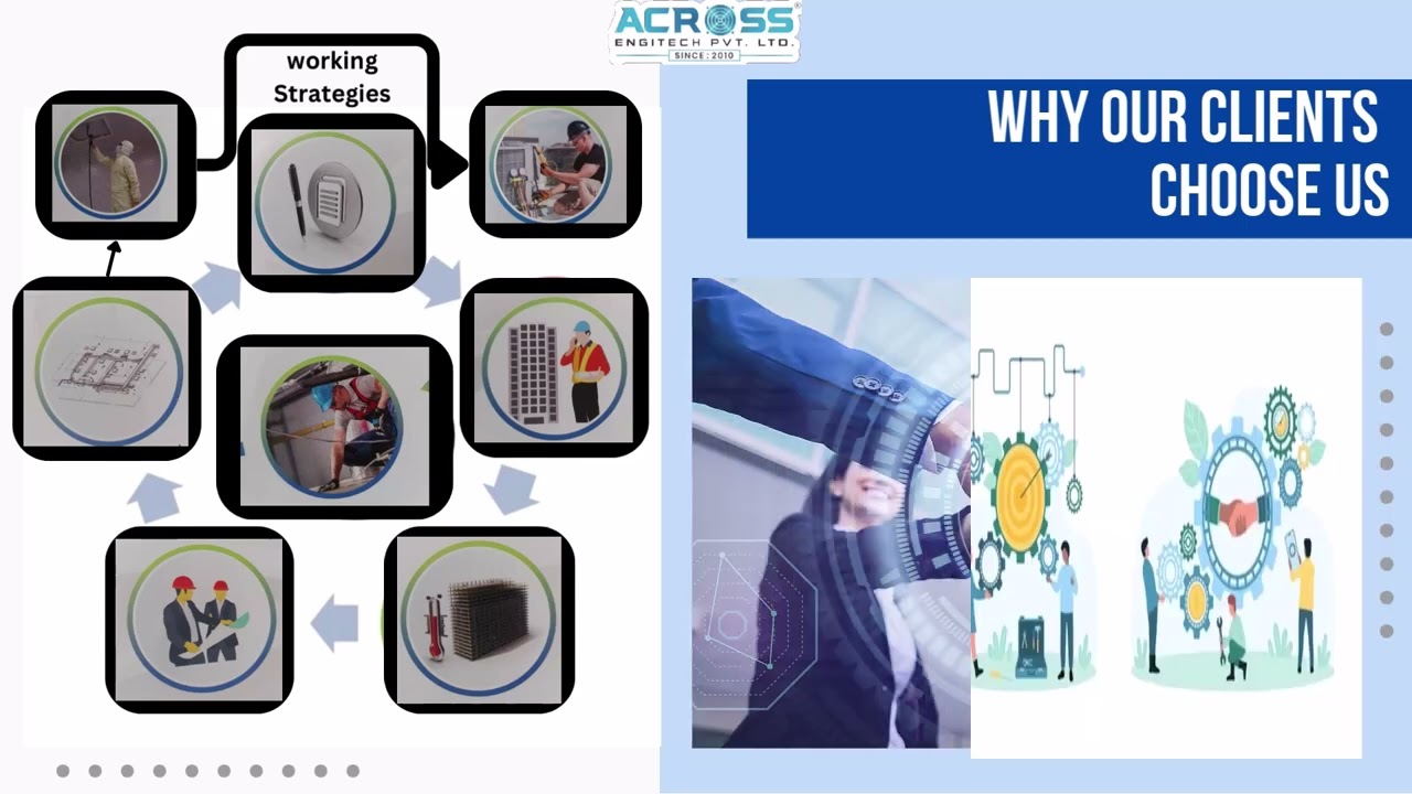 Across Engitech pvt ltd company.               Company Profile