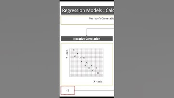 negative correlation #datascience #statistics #machinelearning #ml #shorts