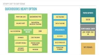Tool for managing a brewery