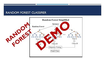 Demo of Random Forest Classification Model in PySpark(DataBricks)