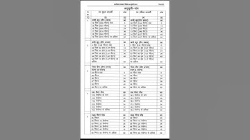 #CG Sub Inspector physical number data#