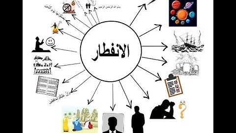 سوره الانفطار (خريطة ذهنية )