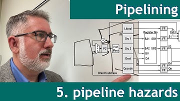 Pipelining 5: Pipeline Hazards