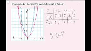 Graphing y=ax^2 (8.1 Big Ideas Math - Algebra 1) screenshot 2
