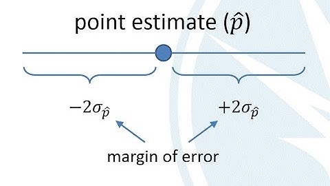 Mth120 Section 9.1: Estimating a Population Proportion