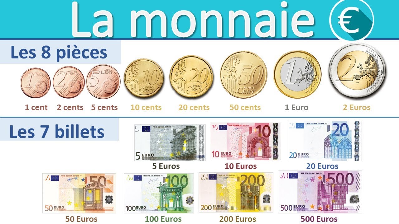 Currency used in France 