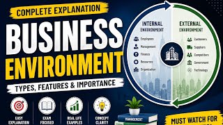 Business Environment Explained in Hindi | Types, Features &amp; Importance | B.Com / MBA Students