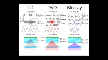 Light Part 10 (CD diffraction)