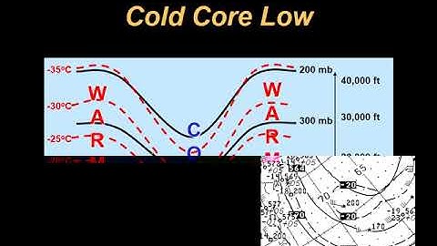 ATSC 210 Types of Atmospheres Part 2