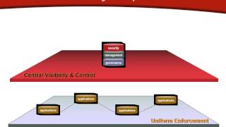 Actional SOA Command and Control Concept Video from PowerPoint Animation