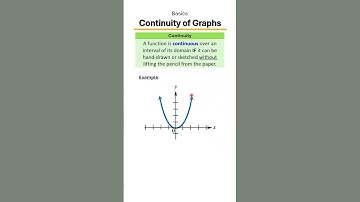 Continuity vs. Discontinuity 🔁✖️ | How to Tell If a Graph is Continuous Over Its Domain | Ex 1