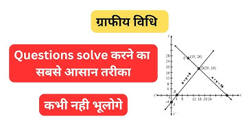 ग्राफीय विधि से समीकरण हल करना सीखे | Class 10th graph kaise banaye | graphiy vidhi class 10th maths