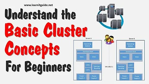 Understand the Basic Cluster Concepts | Cluster Tutorials for Beginners