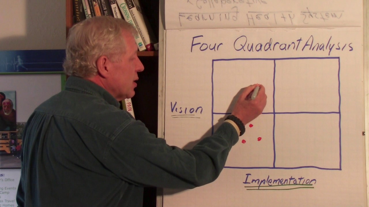 Chapter 1 Episode 5 Four Quadrant Analysis - YouTube