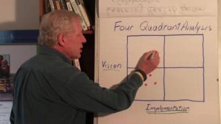 Chapter 1 Episode 5 Four Quadrant Analysis