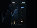 SEDG, SolarEdge Technologies, Inc., 2026-06-18, stock prices dynamics, stock of the day