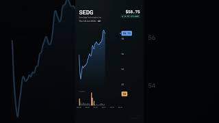 SEDG, SolarEdge Technologies, Inc., 2026-06-18, stock prices dynamics, stock of the day