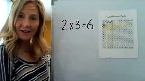 3rd Grade  - Patterns of Multiples