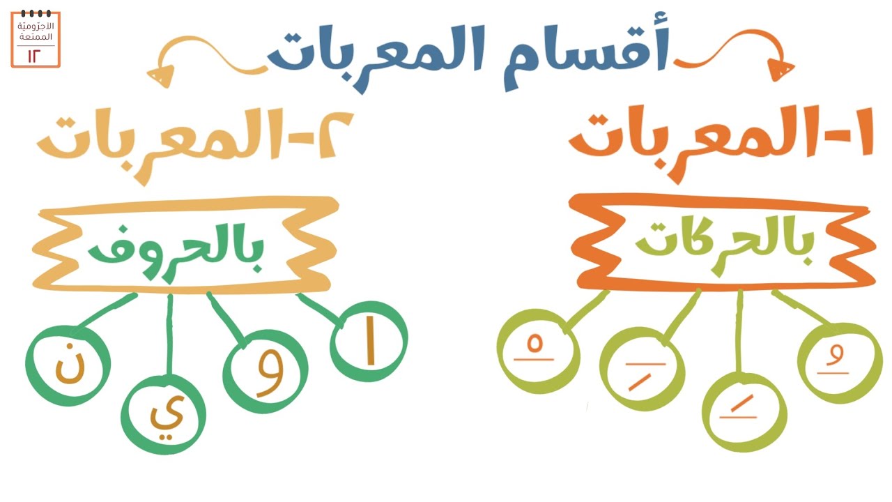 [١٢] أقسام المعربات - الآجرّوميّة الممتعة