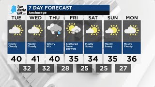 Anchorage Weather: Monday, March 3, 2025